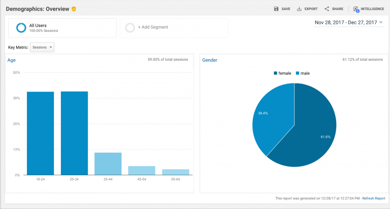 google analytics nasıl kullanılır