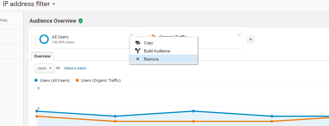 tráfico orgánico de Google Analytics