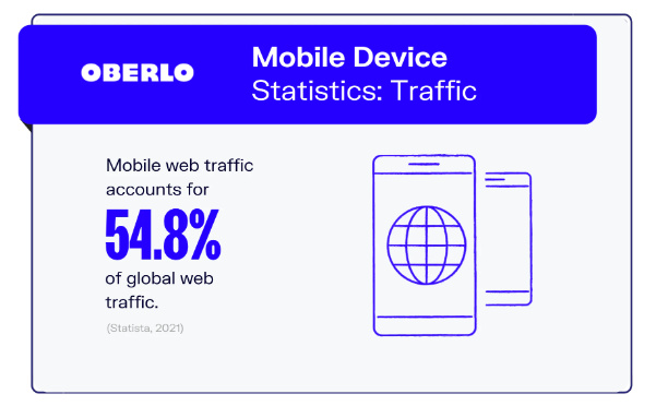 uso de dispositivos móviles