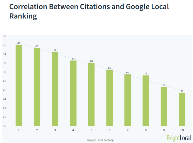 citas y clasificación